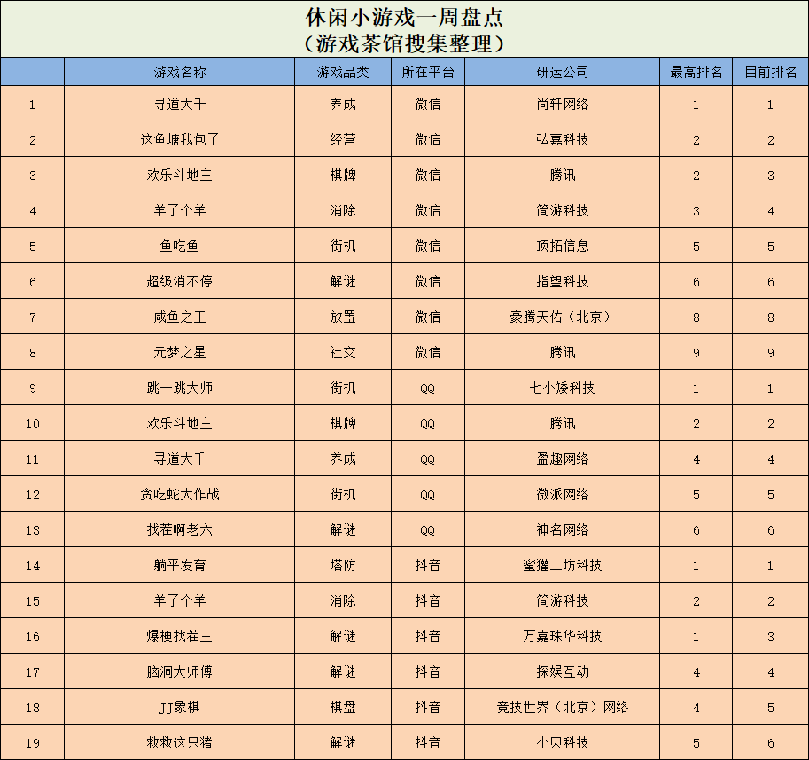 本周人气排行榜_2024年1月第1周最受欢迎城市排名——深圳位居全国第7