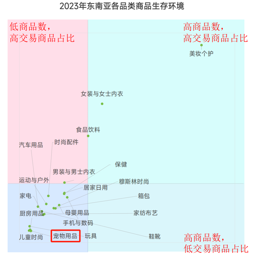 中國寵物品牌靠tiktok出海,走得通嗎_用戶_美國_市場