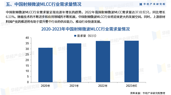 2024年中國射頻微波mlcc行業發展現狀及投資前景預測