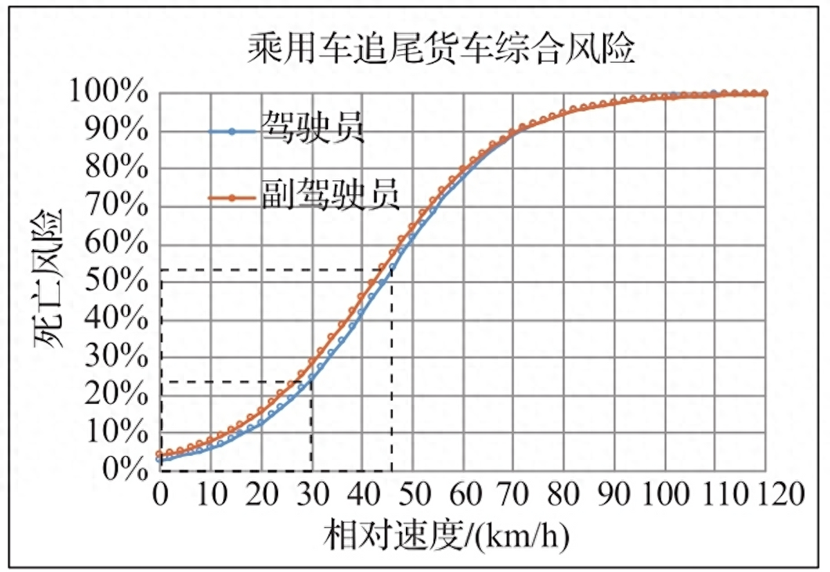 高速钻卡事故风险防范：安全标准与行业责任