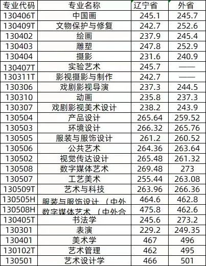 18廣州美術學院2024年校考專業:書法學,中國畫,繪畫,雕塑,環境設計