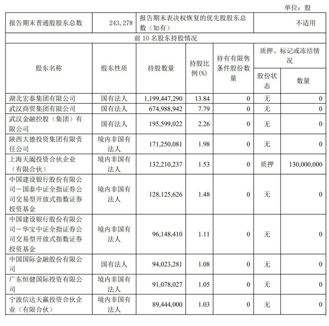 天風證券董事會迎大調整:董事長餘磊離職 當代系高管