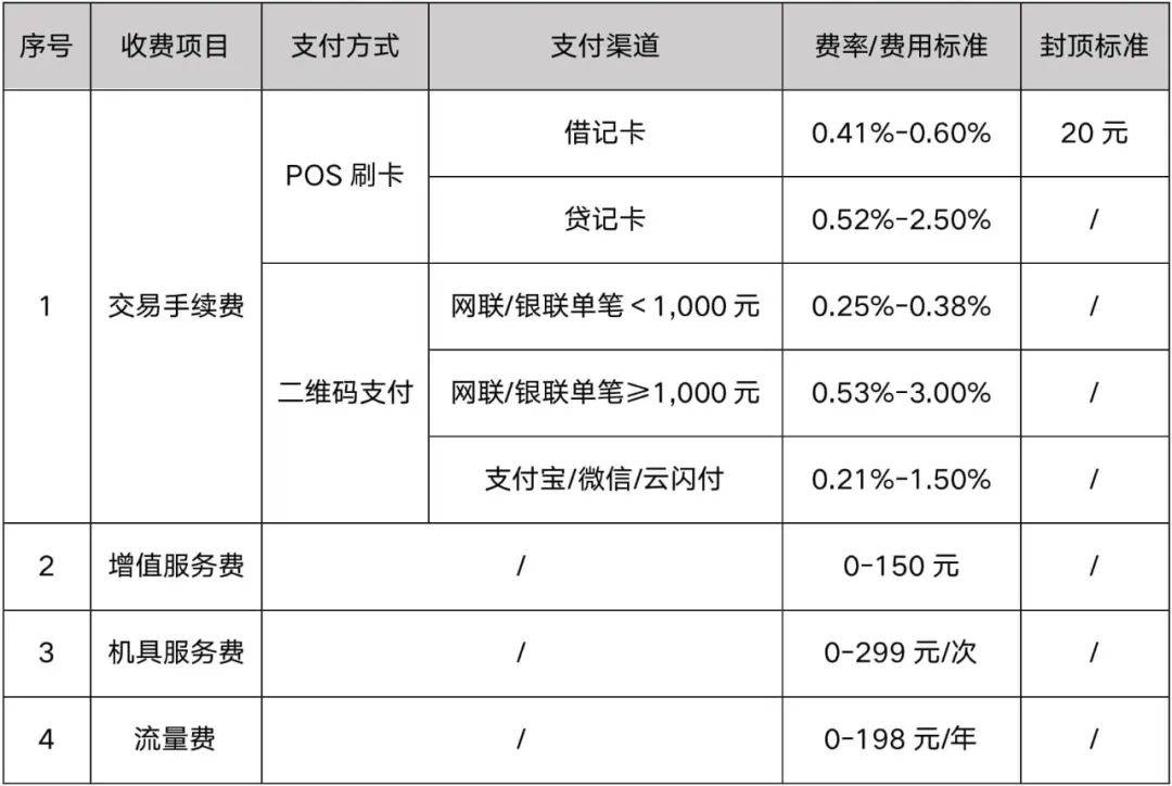 微信转账银行维护图片图片