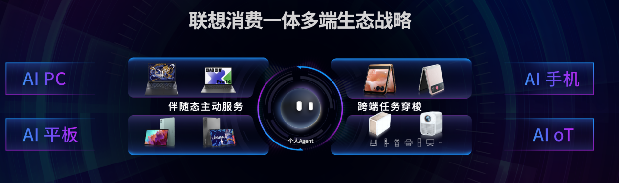 联想AI PC新品与Agent个人助理“小乐同学”亮相，品牌营销新篇章开启