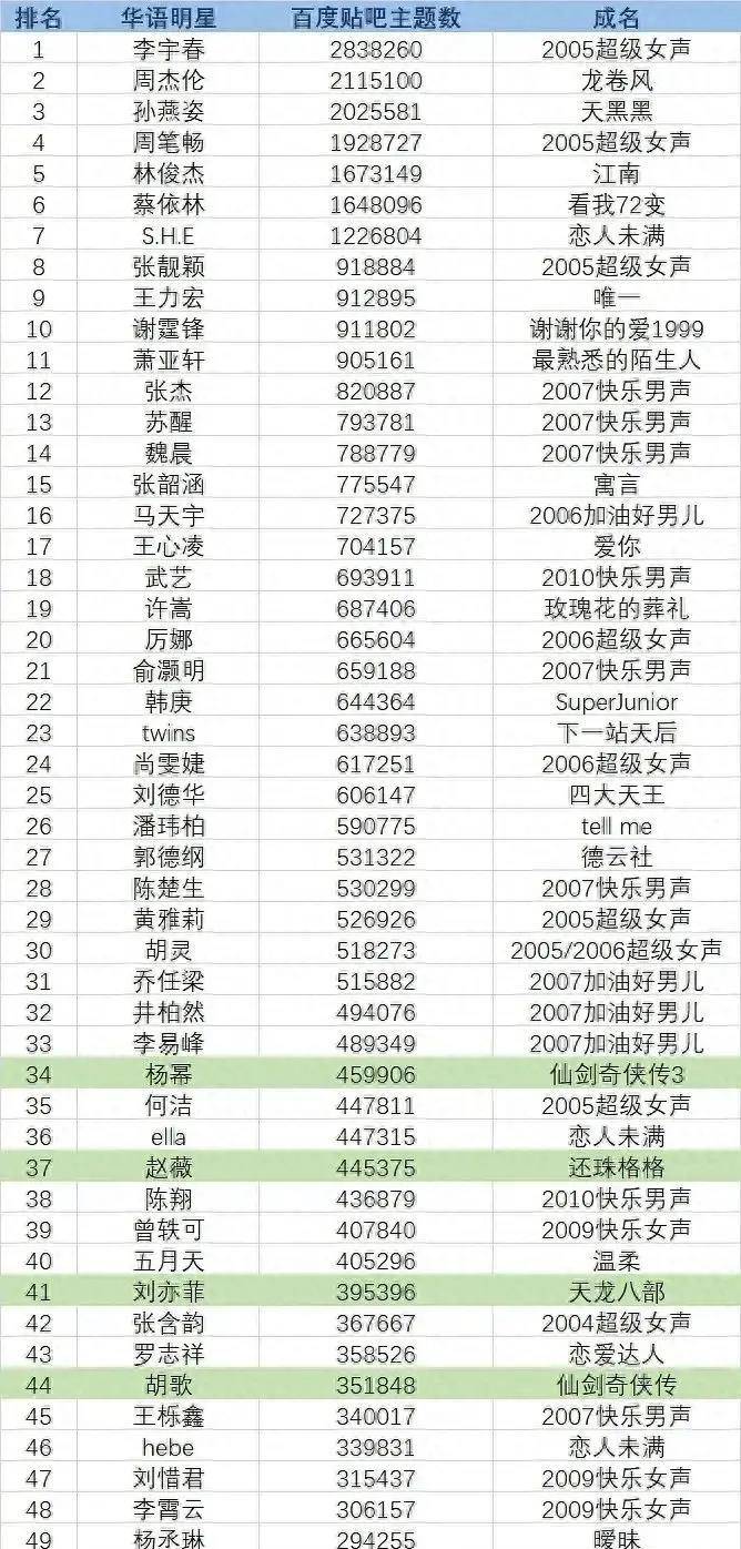 贴吧排行_2020年百度贴吧影响力排名公布光遇荣获第一原神位列第二