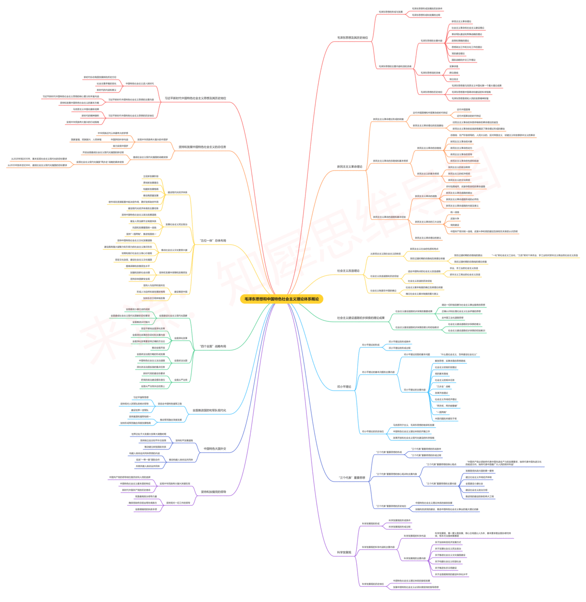 中国近代史时间轴及重大事件整理,30 高清思维导图合集分享_历史_必修