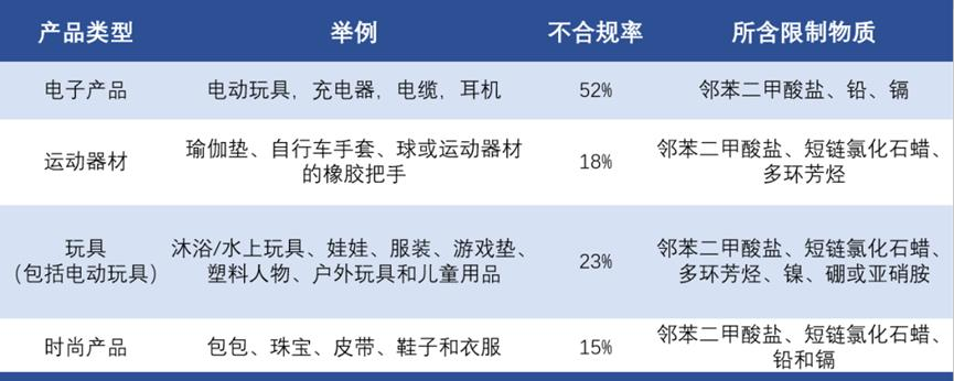 2024年1月全球市場準入資訊更新_代碼_標準化_無線電