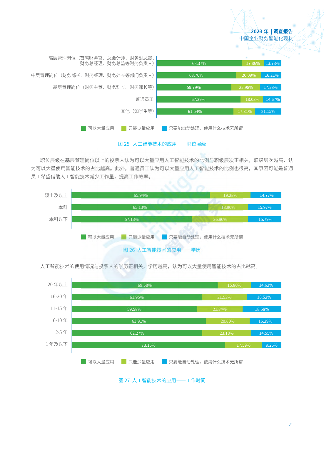 106頁|2023年中國企業財務智能化現狀調查報告(附下載