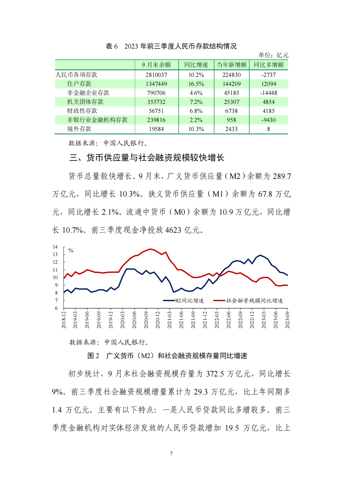 56页|2023年第三季度中国货币政策执行报告(附下载)_人民币贷款_行业