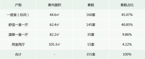 0戶型獨立生活樓2.0戶型獨立