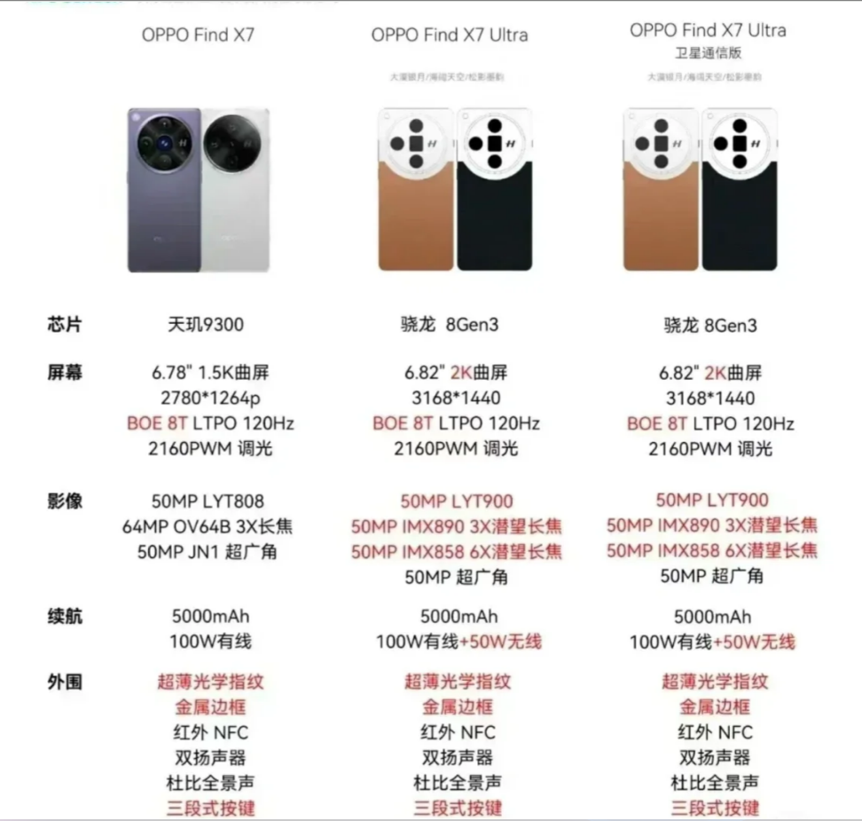 oppo机型对比图片