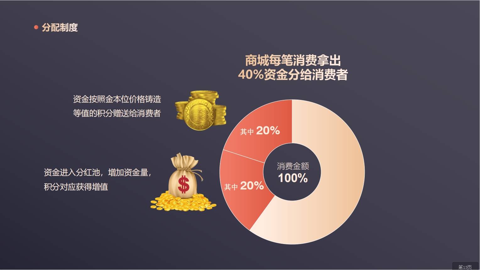 提升私域电商转化率:消费增值模式的解决方案