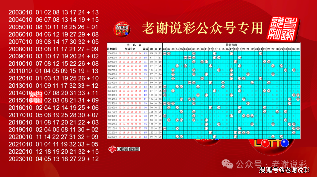 双色球2024010期北京开机号,历史同期开奖号_终端_彩票_号码