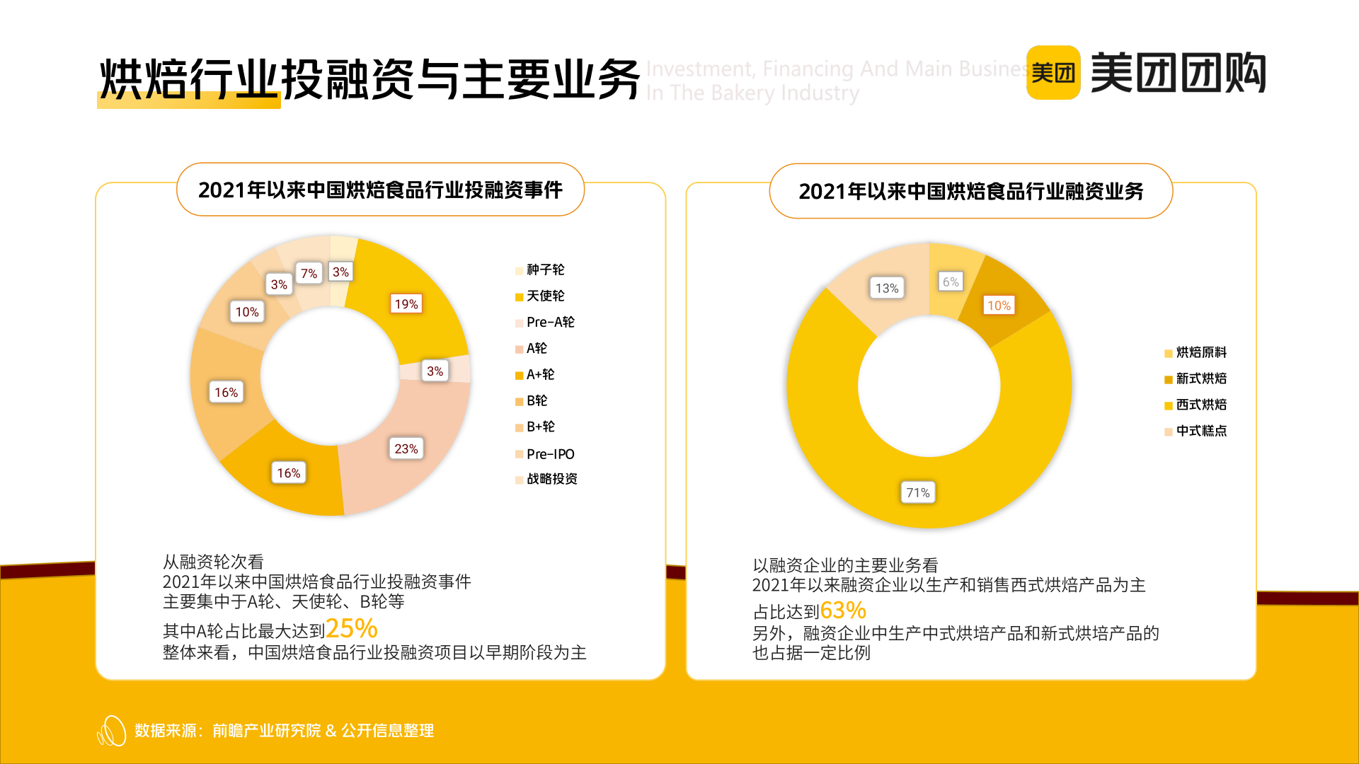 美团发展历程图片