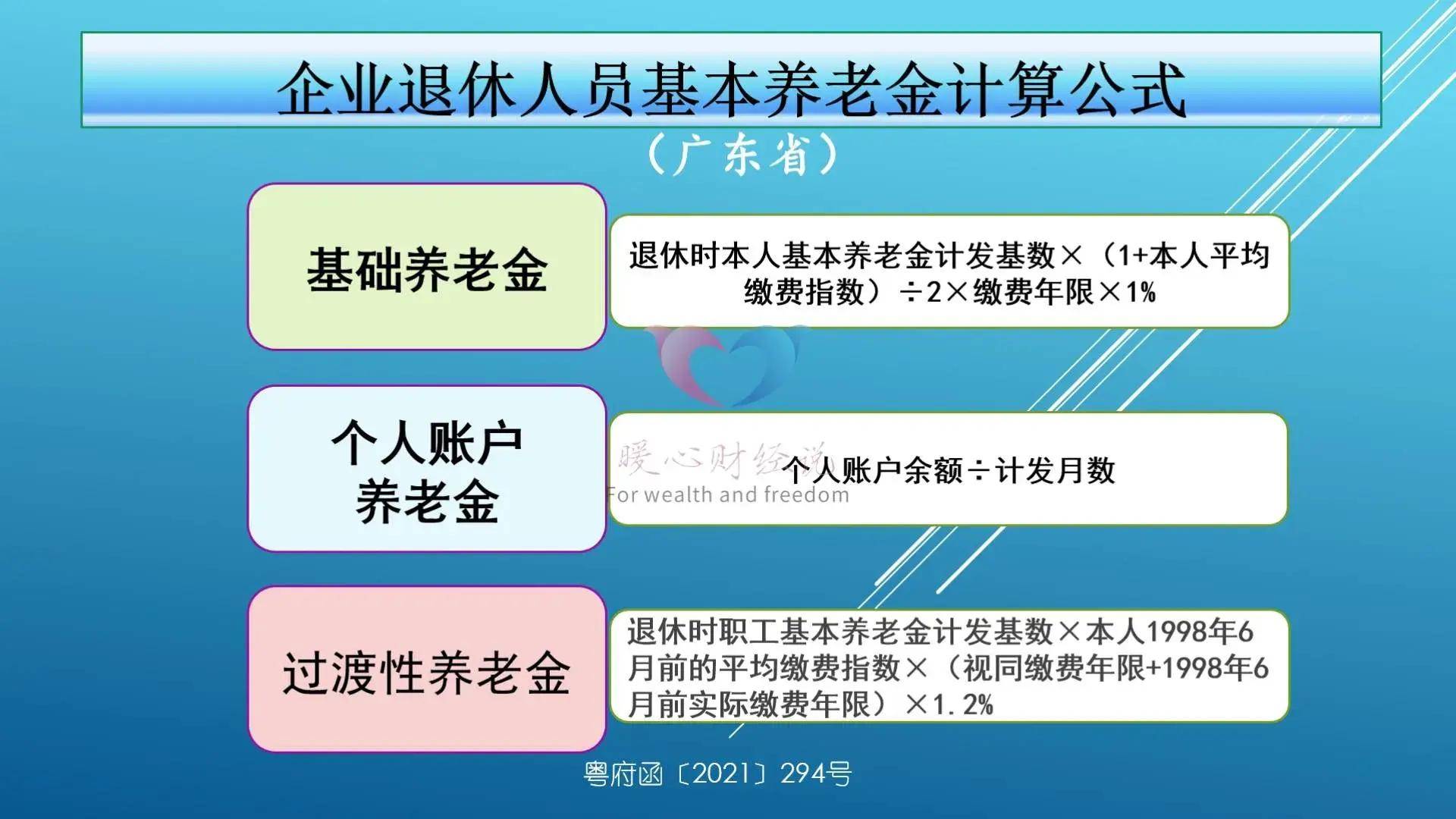 三是江苏省部分有过渡性养老金的退休人员