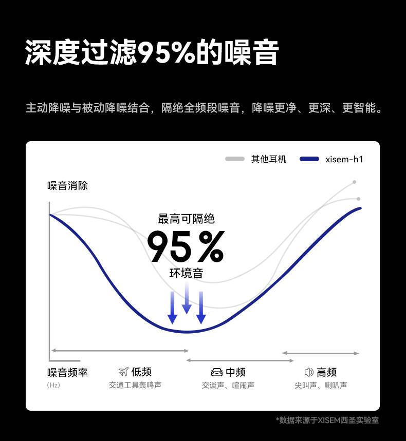 西圣H1头戴式耳机:音质领先、降噪超强、舒适无敌,百元打造轻奢