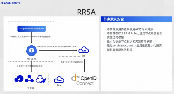 從方法論到最佳實踐,深度解析企業雲原生 devsecops