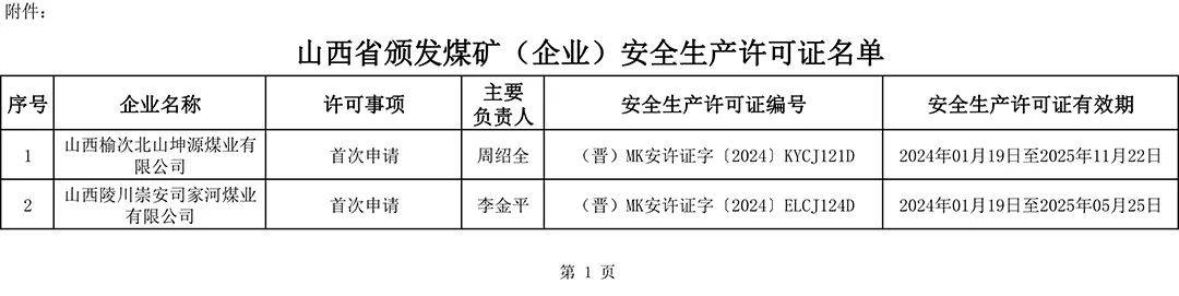 2 座煤礦(企業)頒發安全生產許可證,現進行公告