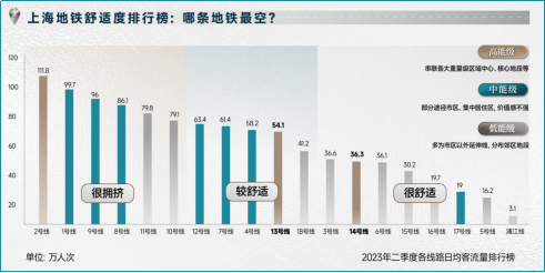 高能縱線——嘉閔線嘉閔線(在建中),上海第2條跨省地鐵線,彌補了普通