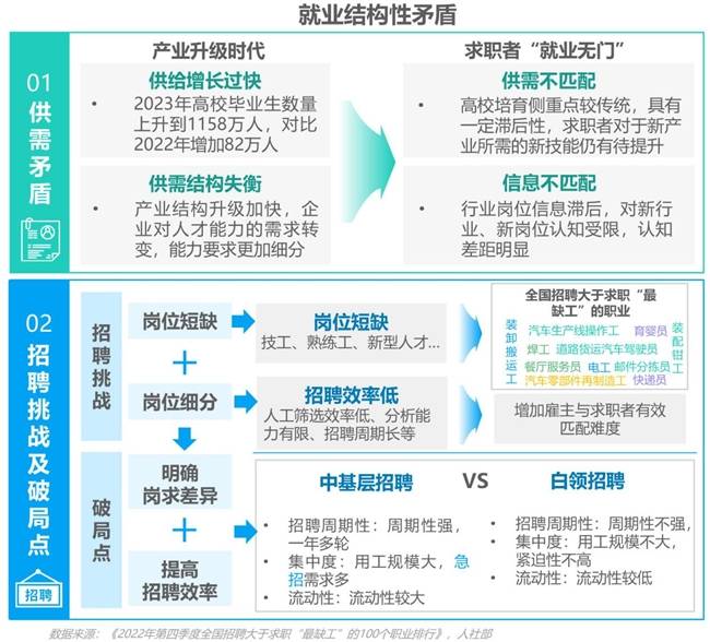 2024僱主就業貢獻綜合價值研究報告_招聘_勞動者_基層