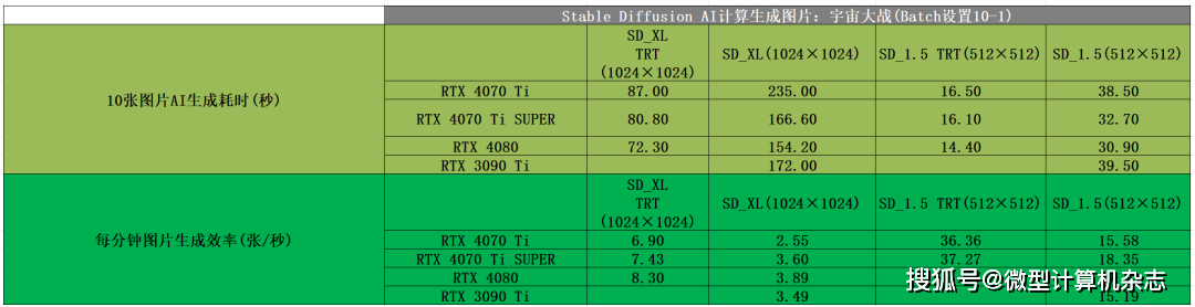 影馳geforce rtx 40