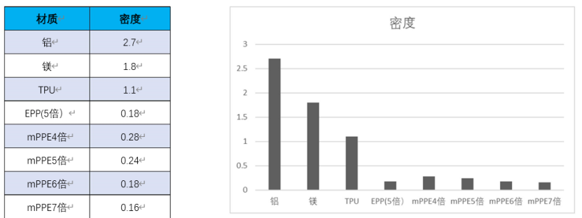 超临界微孔发泡技术详解与应用实例_温度_压力_气体