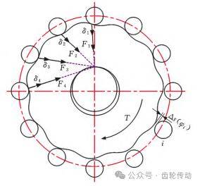 rv減速機擺線齒輪接觸應力數值分析方法與試驗_區域