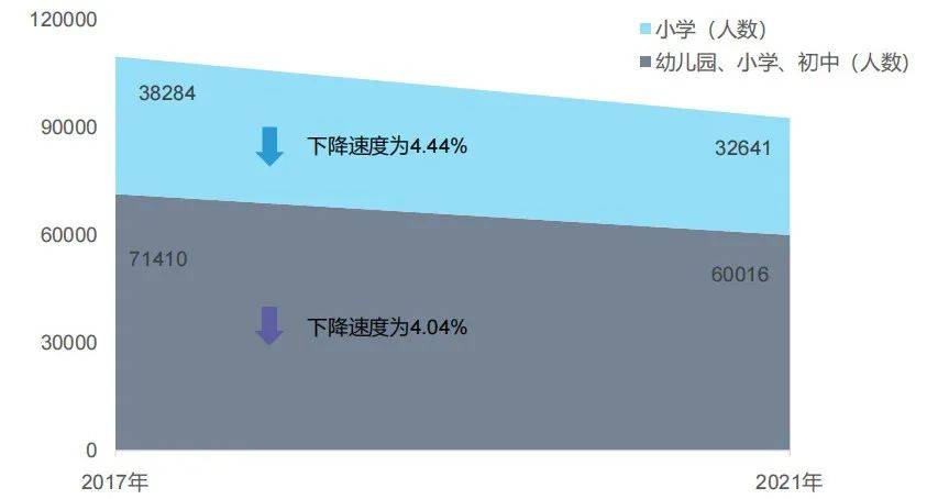 2024年宜章县人口_郴州市各区县2023年常住人口数据,桂阳永兴宜章人口减少都超