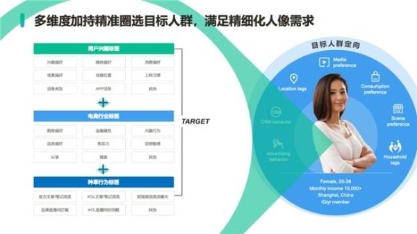 悠易科技策略vp iris:厚積薄發,迎接大屏新釋能_用戶