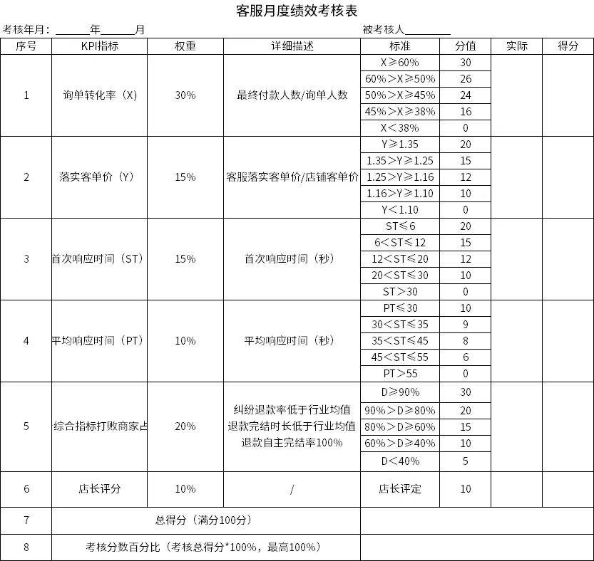 绩效考核指标(素材来源网络,如有侵权请联系删除)3.