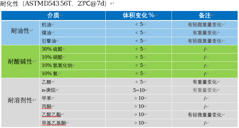 超臨界微孔發泡技術詳解與應用實例_溫度_壓力_氣體