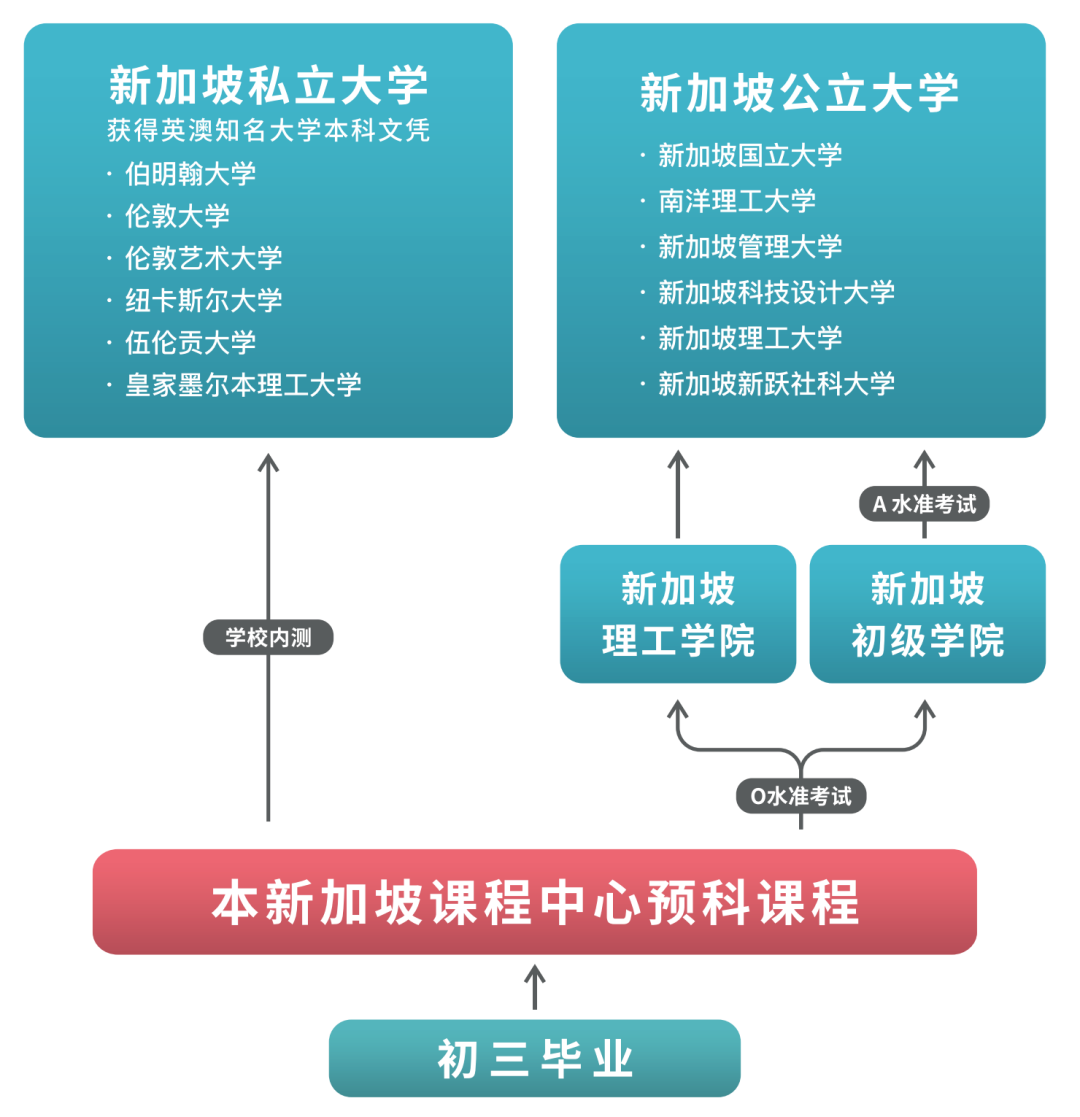 2月9日起,中國和新加坡30天互免簽證!新加坡留學優勢!