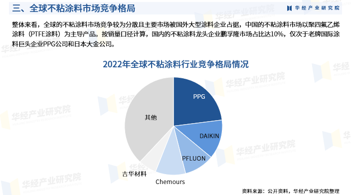 2024年中國不粘塗料行業發展現狀及投資前景預測報告