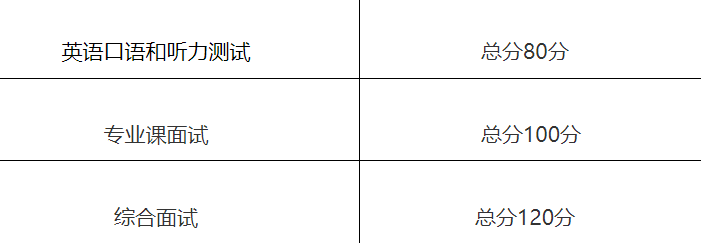 深圳大學中國語言文學(學碩)考研複試分數線複試內容