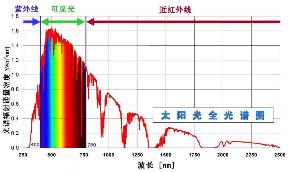 抗光老