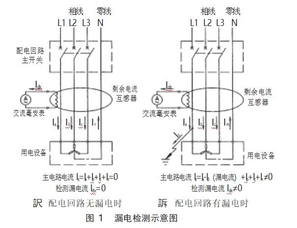 淺談電氣火災監控系統的應用_電流_剩餘_報警