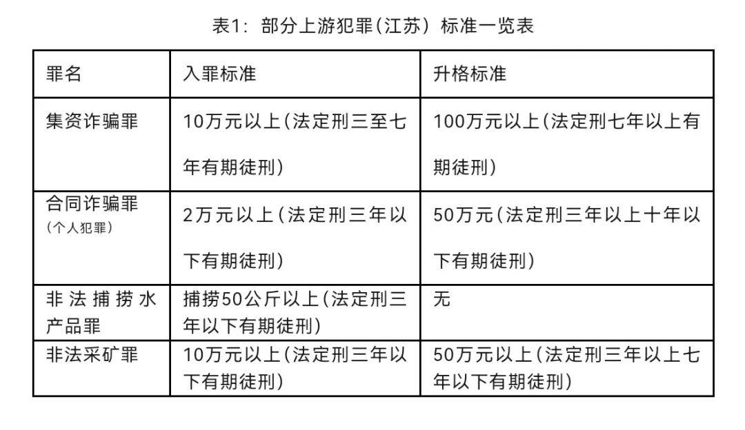 掩隱犯罪