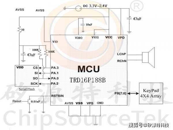 矽源特chipsourcetek-txp16tm是一款高性能16位mcu