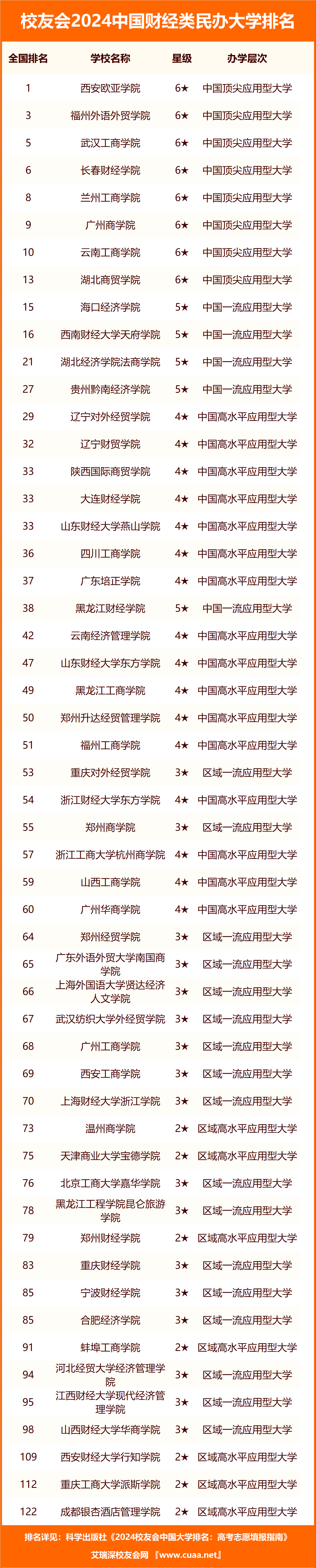 山东工商学院2024改名_山东工商学院拟更名大学吗_山东工商学院2020改名