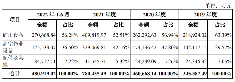 市場地位,