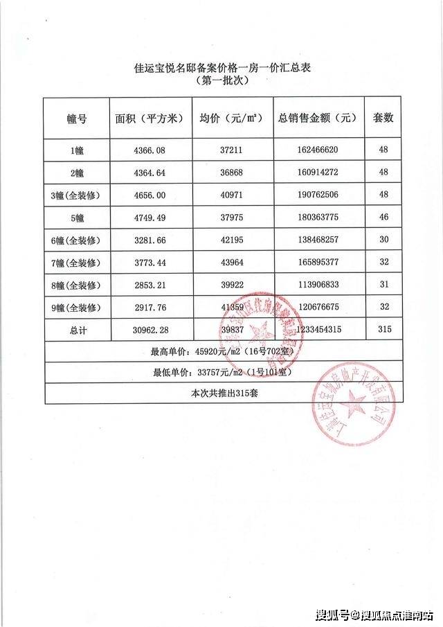 佳運名邸售樓處電話(24小時電話)佳運名邸售樓處地址