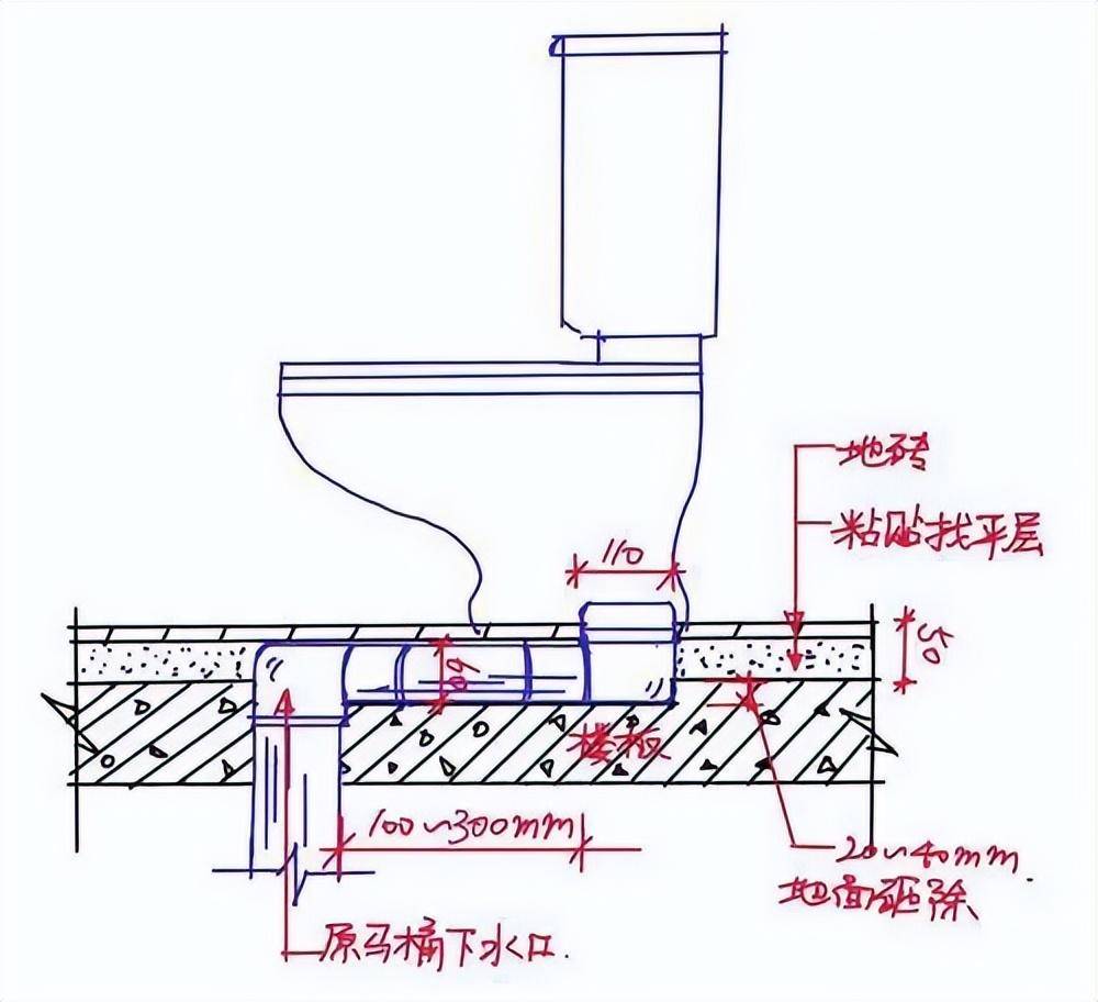 马桶弯道图解图片