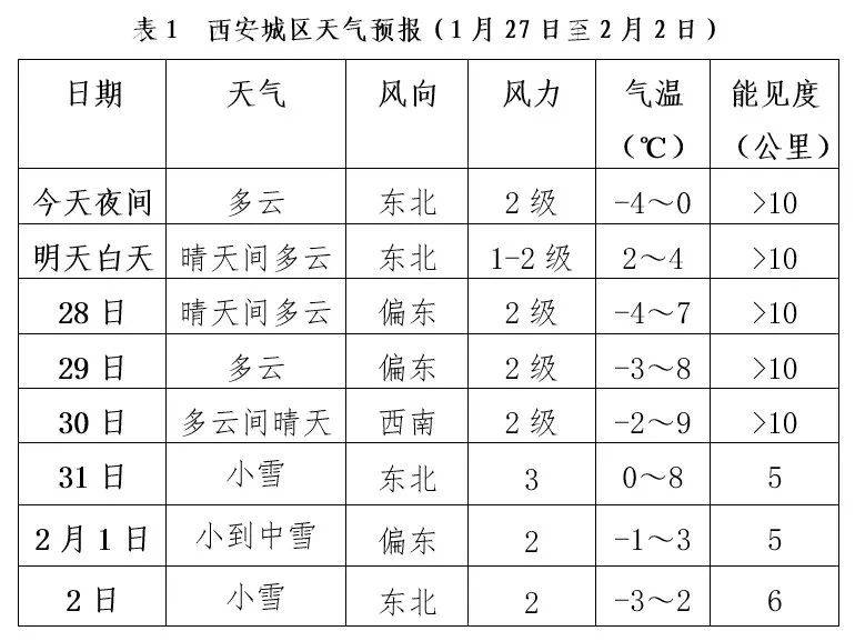 影响_天气_气温