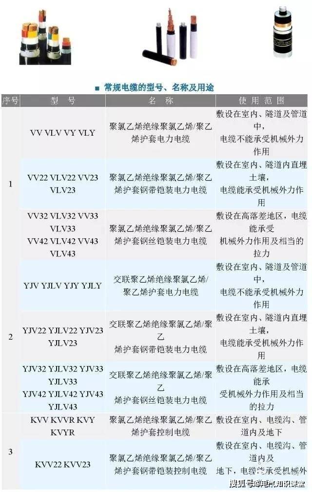 2,特種電纜型號表示方法是在常規電纜型號前加特種電纜的表示符號.