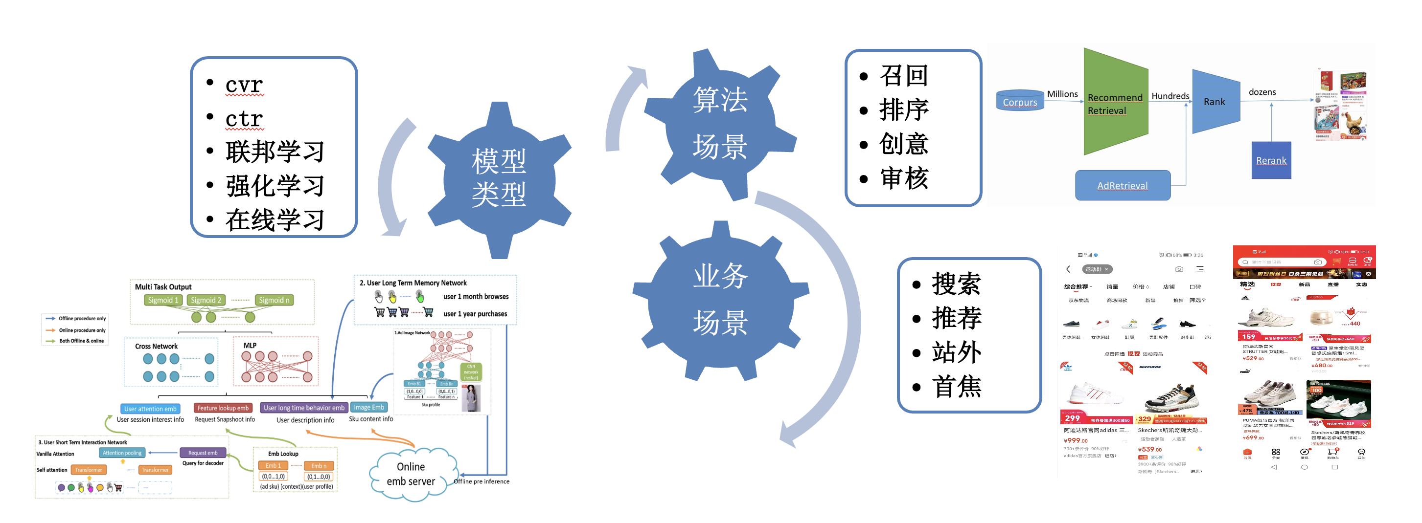 京東廣告算法架構體系建設--在線模型系統分佈式異構