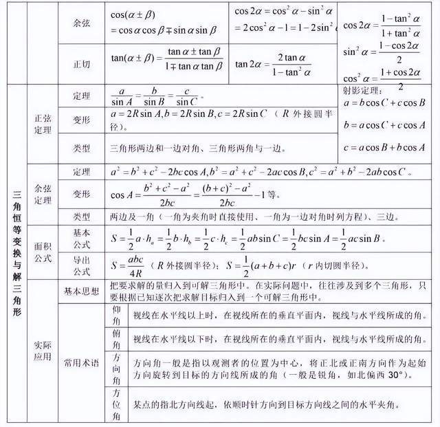 高中數學公式大全_方程_函數_性質