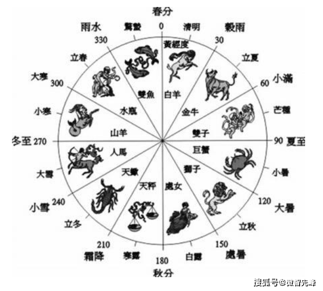 清宫图怎么算图片