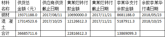 546萬元農民工工資,進入廣東八建佛山分公司負責人_李