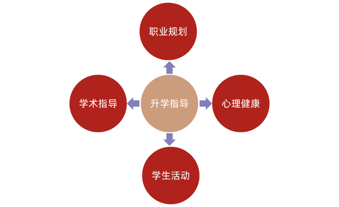 教育咨询行业的最新趋势与发展