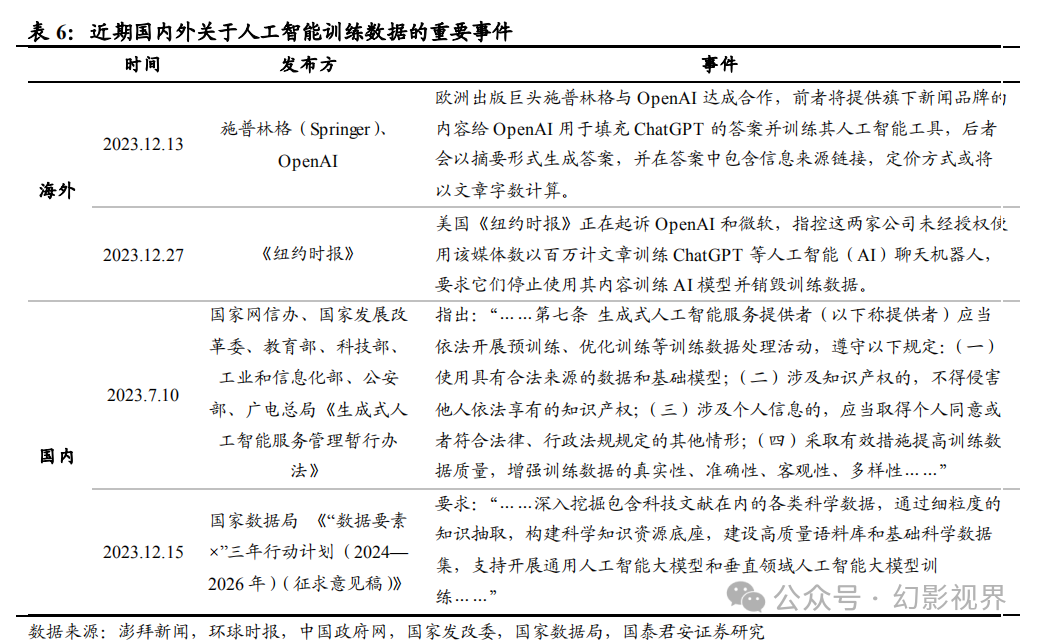 暫行辦法》和 12 月發佈的《